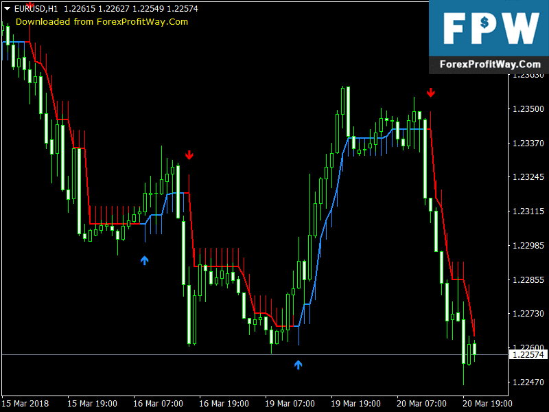 Forex trend indicator download