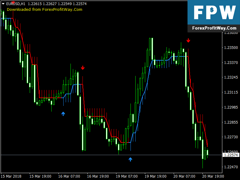 buy sell arrow indicator no repaint