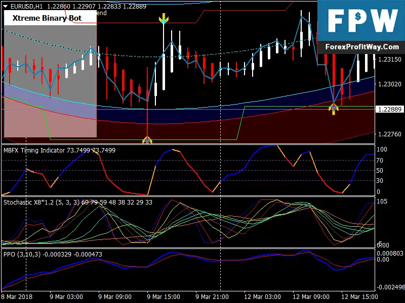 Download Scalping Grail MT4 Forex Trading System For Mt4