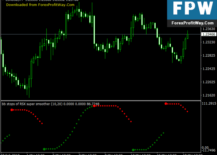 Download BB Stops Rsi Super Smooth Forex Indicator Mt4