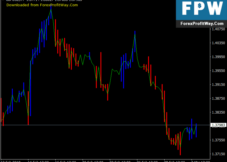 Download Gold Trend Free Forex Indicator For Mt4