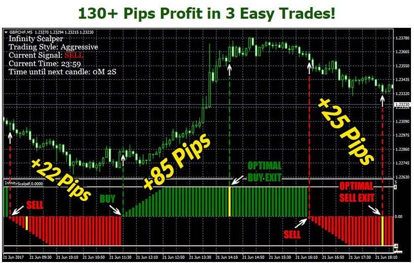 Infinity Scalper Review - Best Scalper Forex Indicator Mt4 ...