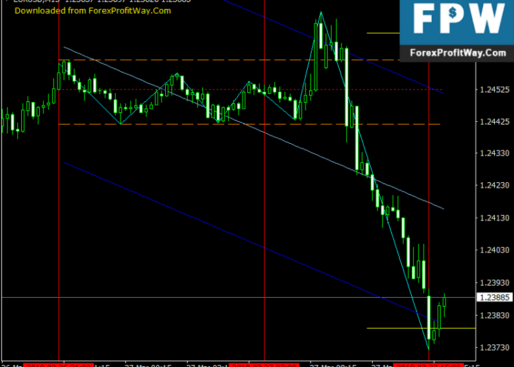Download Intraday Free Forex Mt4 Indicator
