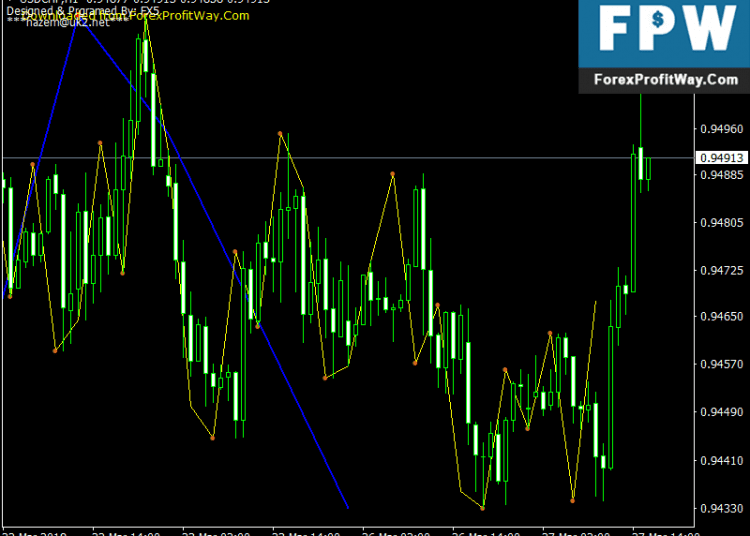 Download Nelly Elliot Wave Free Forex Mt4 Indicator