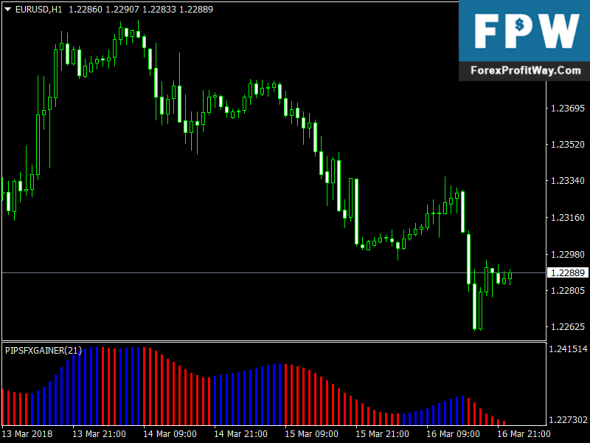 Download fx pip power forex indicator for mt4