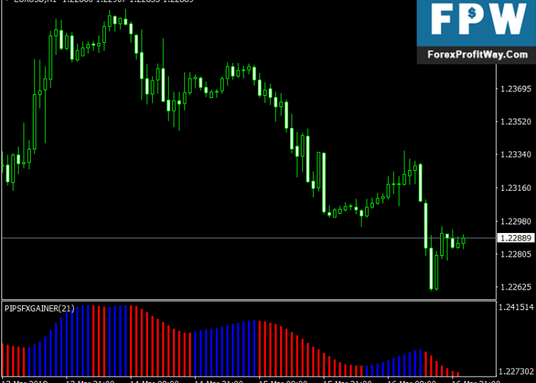 Download PIP Fx Gainer Trading Forex Indicator Mt4