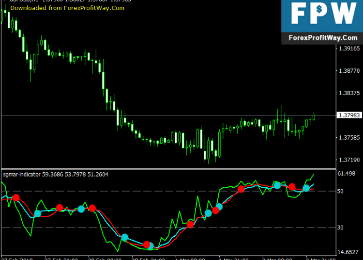 Download Sgmar Stochastic Free Forex Mt4 Indicator