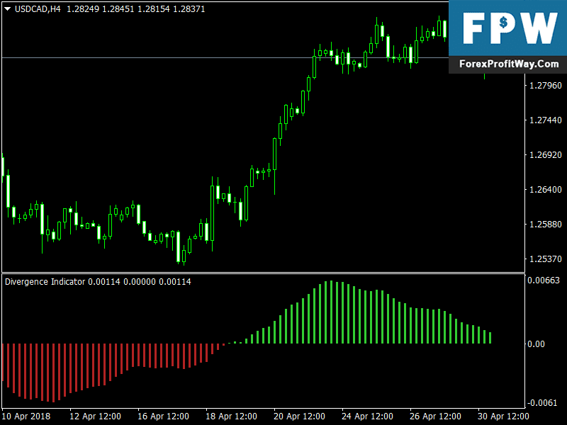 Download Divergence Solution Forex Indicator For Mt4 Forex Mt4