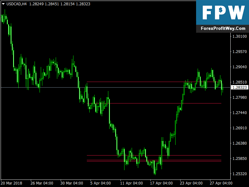 download the cluster forex indicator