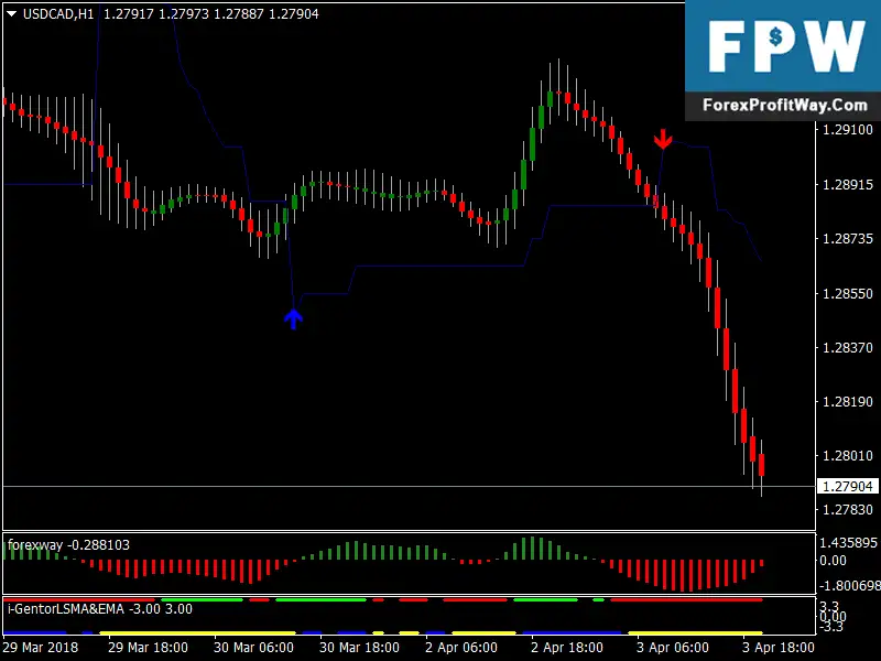 Download Forex Super Nibiru Scalping Strategy Trading System Mt4
