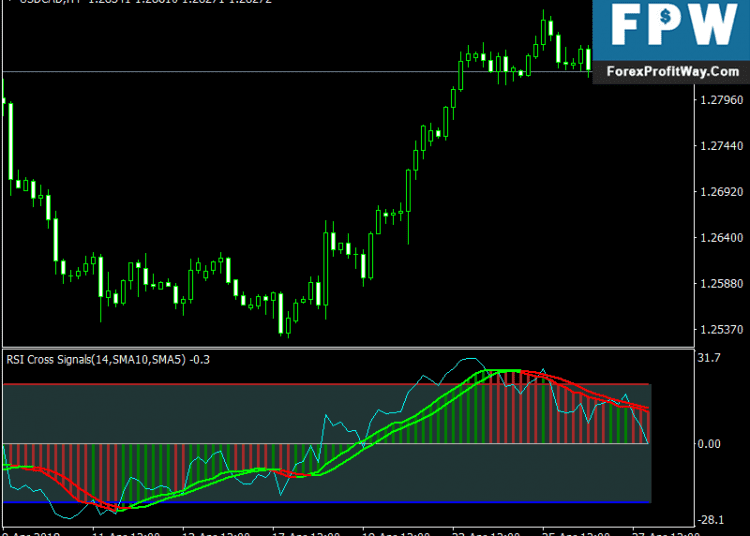 Download RSI Signal Free Forex Indicator for Mt4