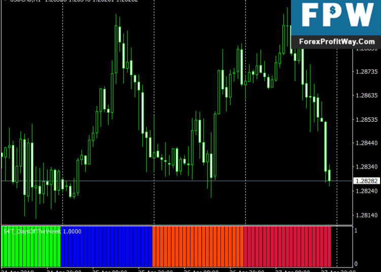Download S4T Days Of The Week Forex Indicator For Mt4