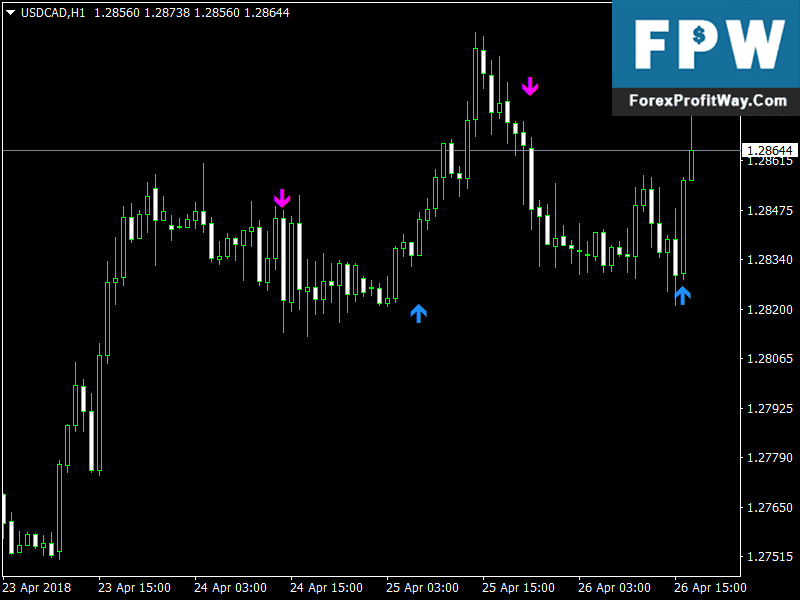 Download Stepma Signals Forex Indicator Mt4 l Forex Mt4 ...