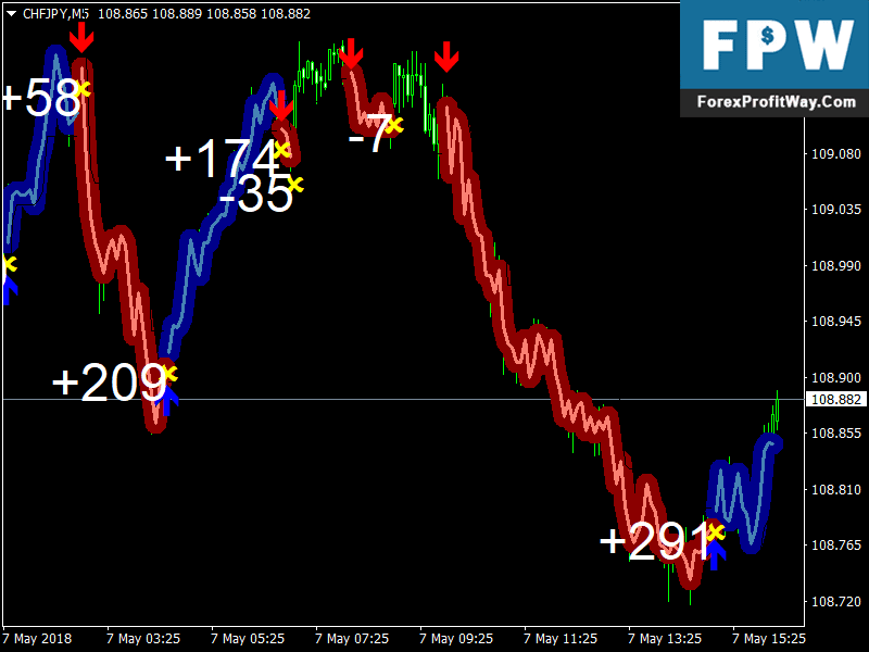 forex scalping indicators download