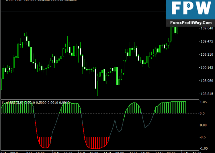 Download Ift Rsi (Alerts + Arrows) Free Forex Indicator For Mt4
