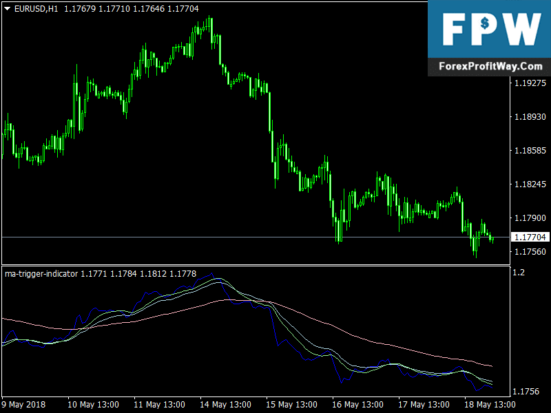 Forex triggers the letter w in forex