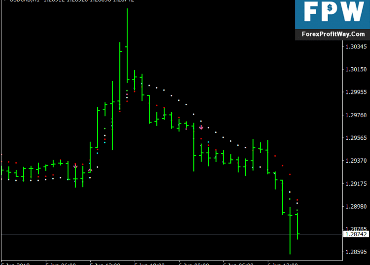 Download 10 Minute Trader Free Forex Indicator For Mt4