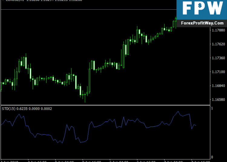 Download Simple Trend Detector Free Forex Indicator For Mt4
