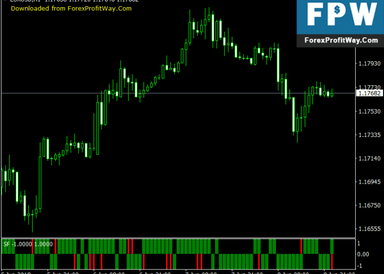 Download SF-6 (AM) Free Forex Mt4 Indicator