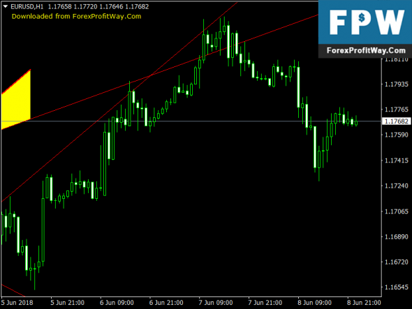 Wolf forex
