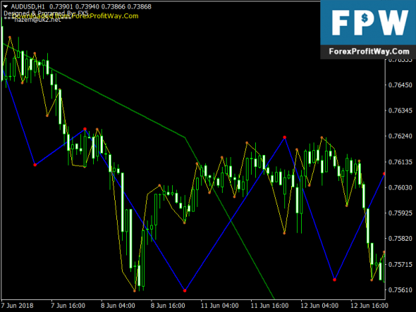 Elliot forex