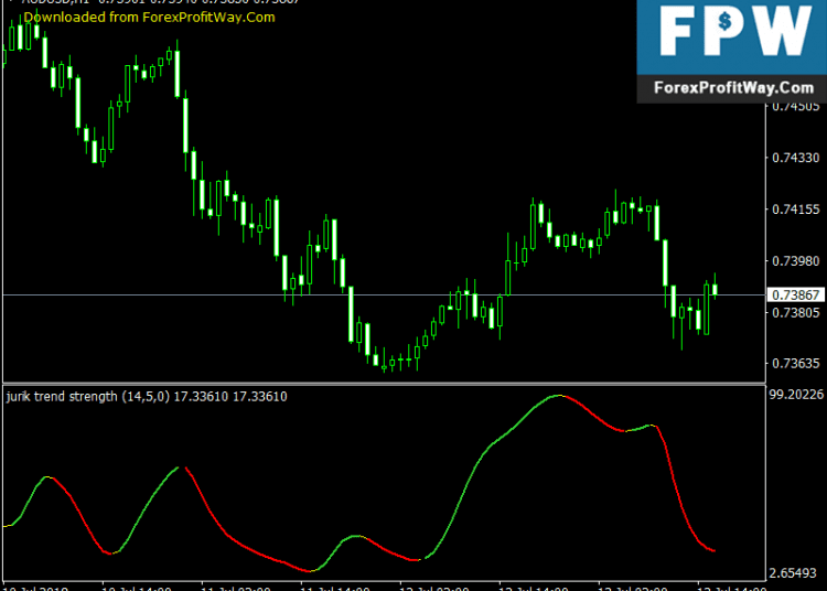 Free Download Prever Trend Strength Forex Mt4 Indicator
