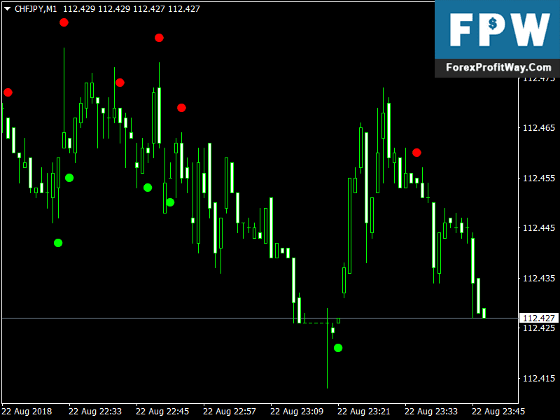 binary options arrow indicator mt4