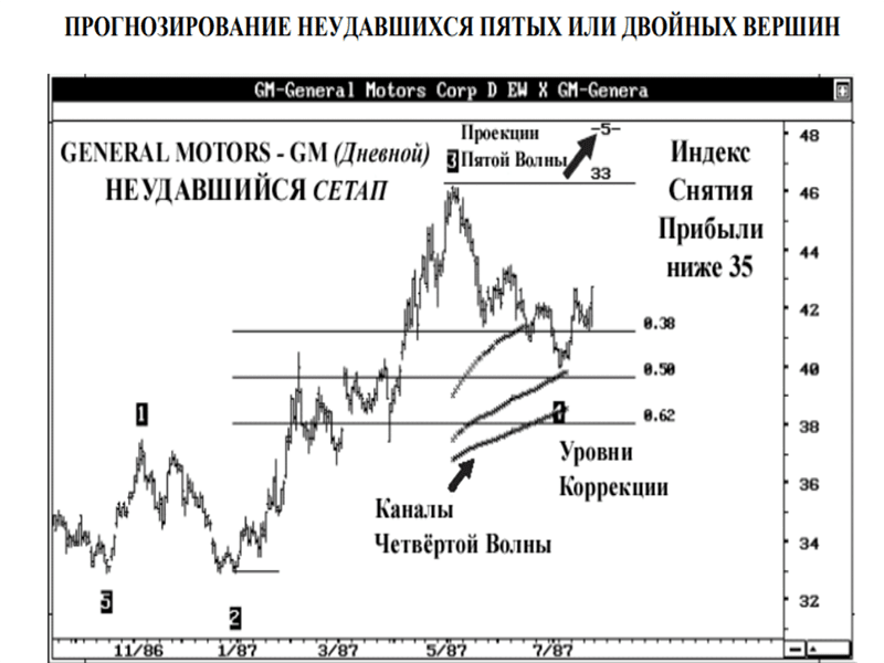 Download Advanced Get Applying Technical Analysis Russian Forex Book