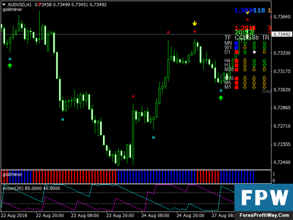 Forex gold trading tips