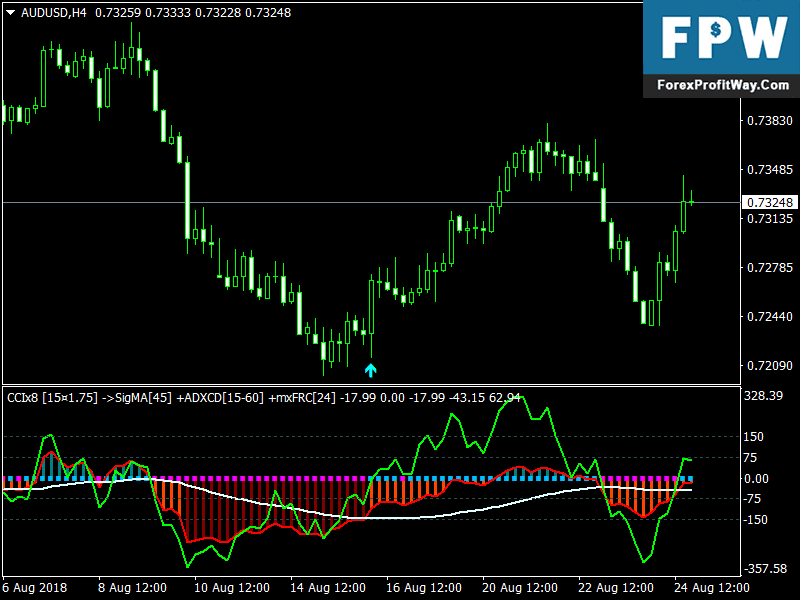 Download amf signal arrows forex indicator for mt4