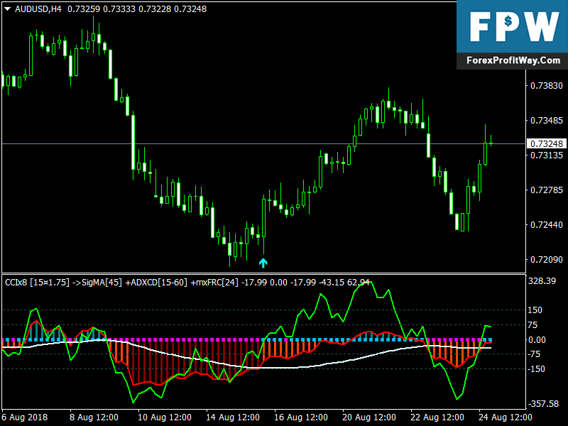 trend finder indicator free download