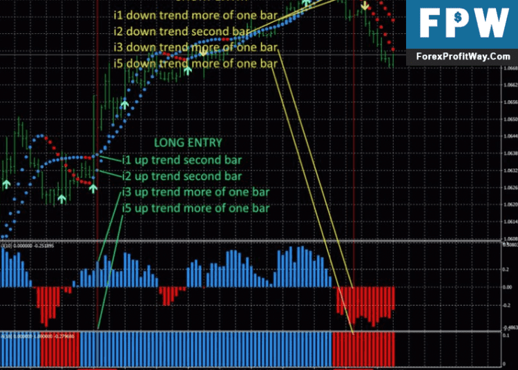 Download 5 minute Best Forex Scalping System With Alerts