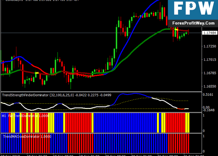 Download Forex Trend Dominator Free Forex Trading Strategy