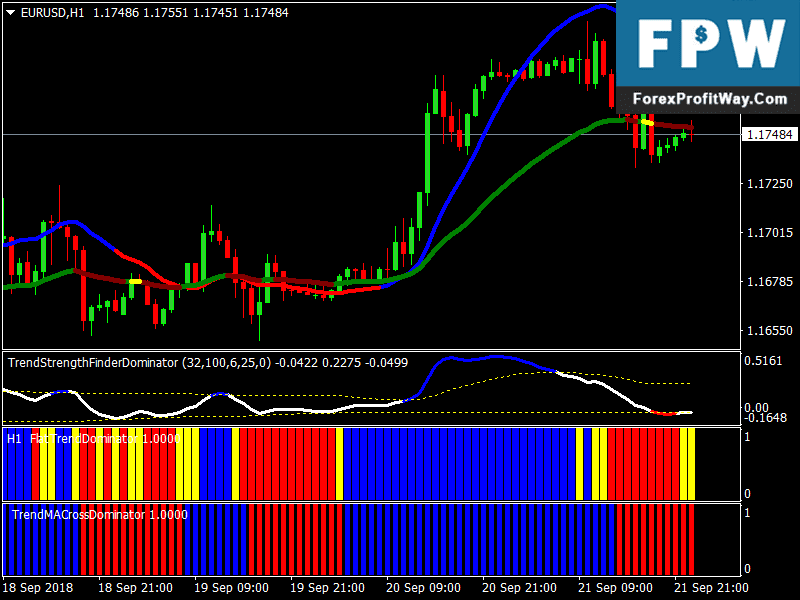 Download Forex Trend Dominator Free Forex Trading Strategy Forex Mt4 Indicators