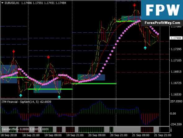 Intraday forex signals free