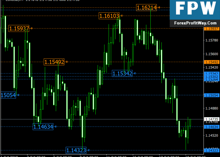 Download Brooky PSAR Levels Free Forex Indicator For Mt4