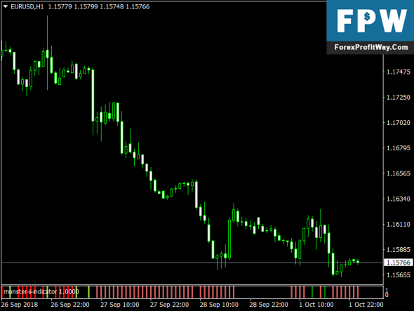 Download Monster Free Forex Mt4 Indicator