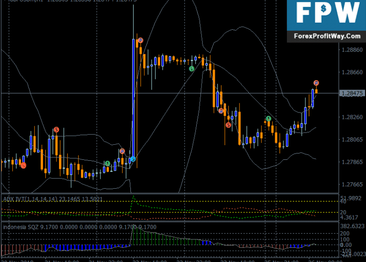 Download Ripper Forex Trading System For Mt4