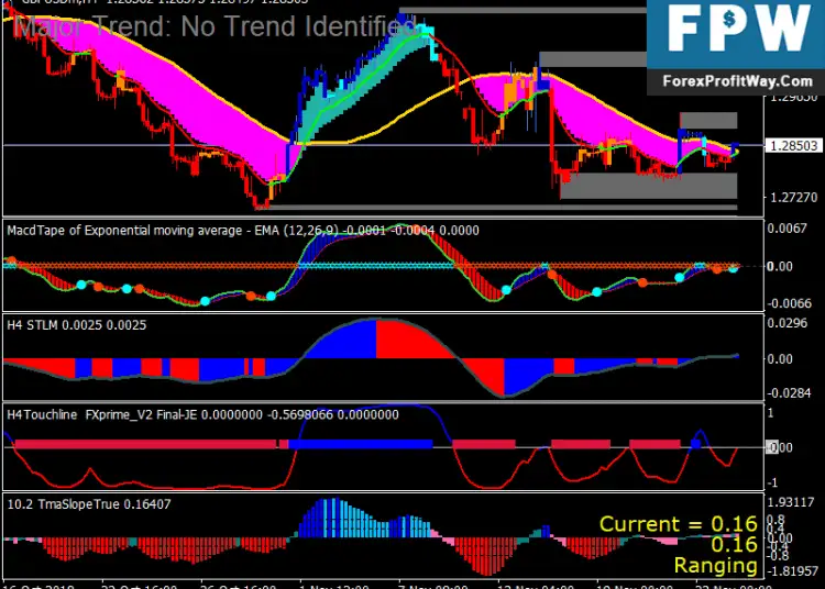 Download Sniper Prime Forex Trading Strategy Mt4