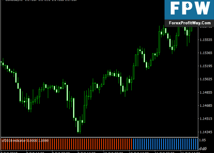 Download UF2018 Free Forex Indicator For Mt4