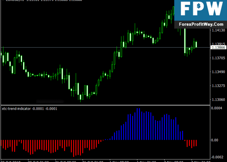 Download XTC Trend Free Forex Indicator For Mt4