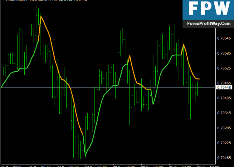 Download Step One More Average Free Forex Indicator For Mt4