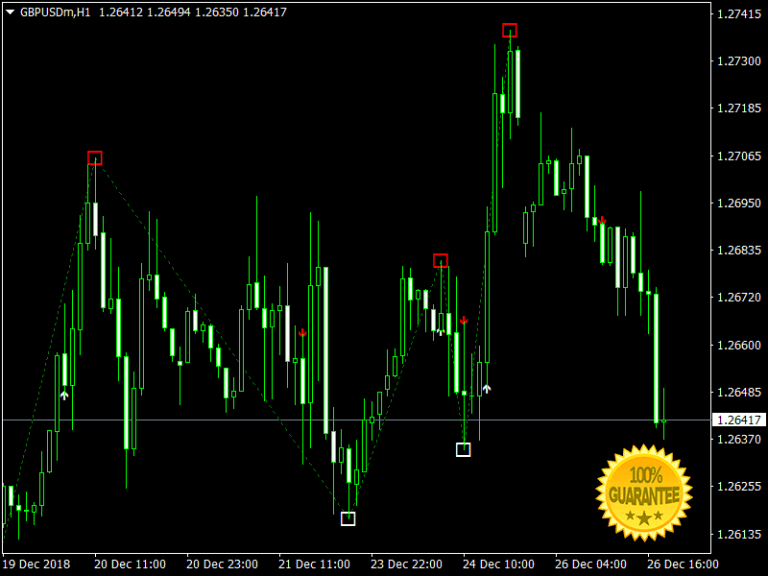forex factory best indicators for swing