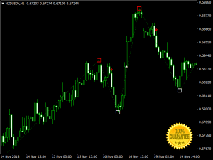 Download TakeTank Swing And Scalping +Pips Forex Indicator Mt4