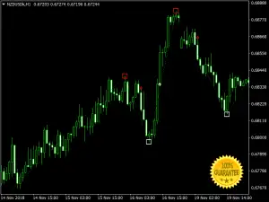 Download TakeTank Swing And Scalping +Pips Forex Indicator Mt4