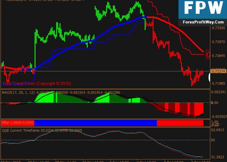Download Total Trend Forex Trading System For Mt4