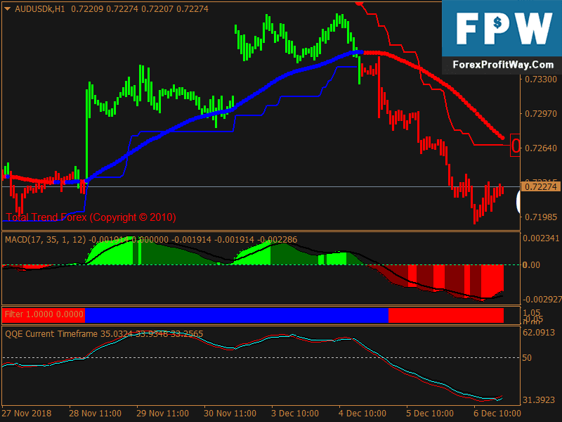 ANYTHING TO BUY: Forex System Trading Mt4 Indicator 