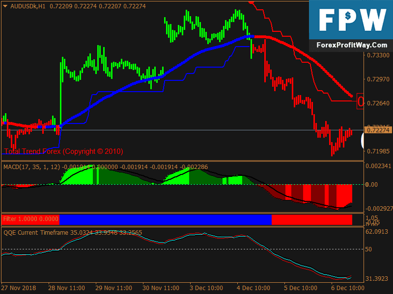 trade the system indicators