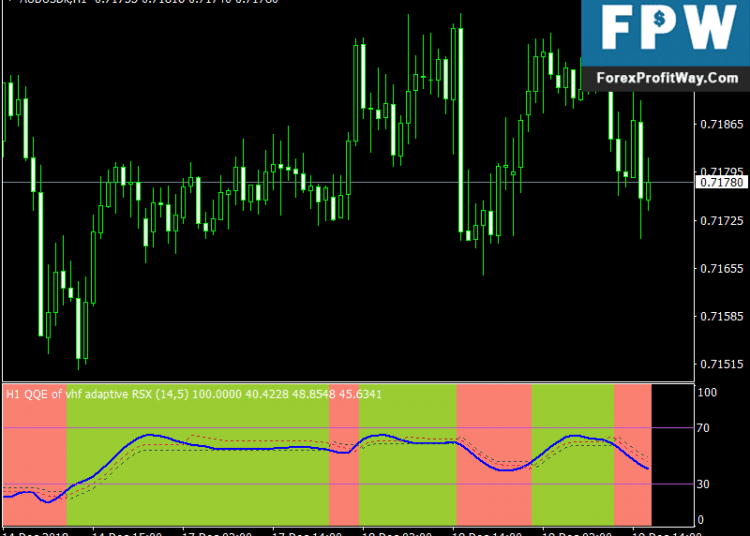 Download Adaptive Alerts Arrows Free Forex Indicator Mt4