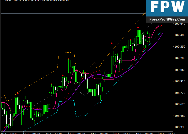 Download BSI Trend and Auto Trend Channel Indicator Mt4